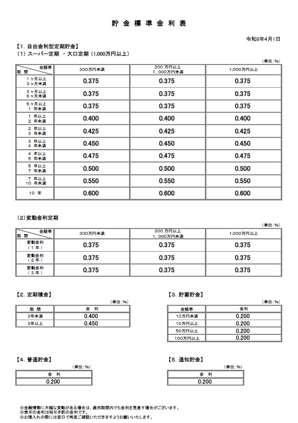 貯金金利一覧表 | 貯金 | JAくろべ